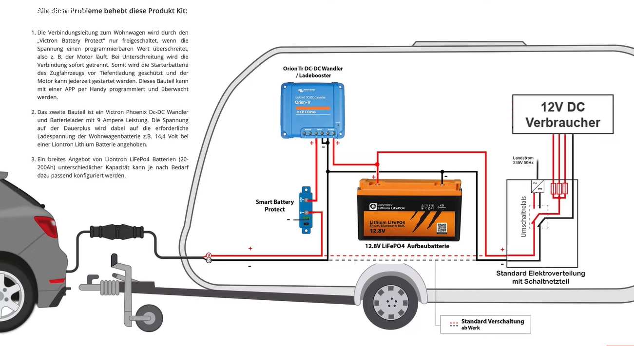 Mover Batterie Wieviel Ah