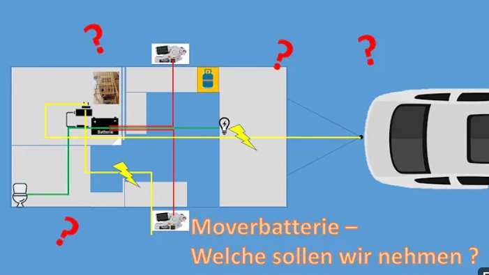 Welche Batterie Für Mover